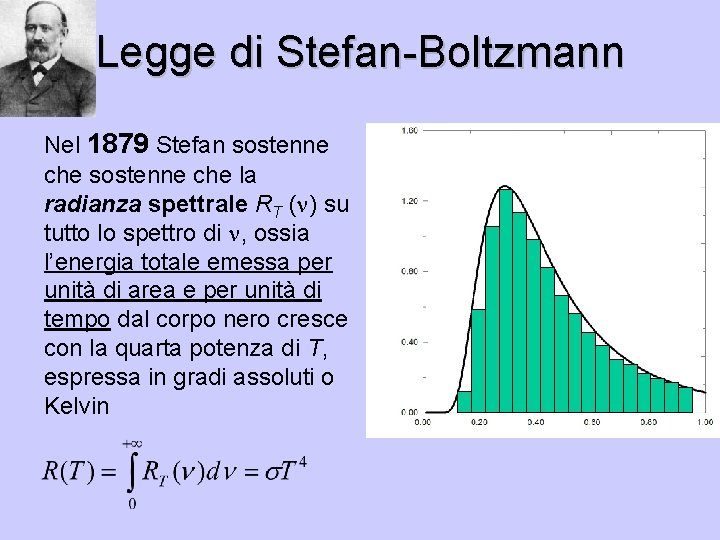 Legge di Stefan-Boltzmann Nel 1879 Stefan sostenne che la radianza spettrale RT ( )