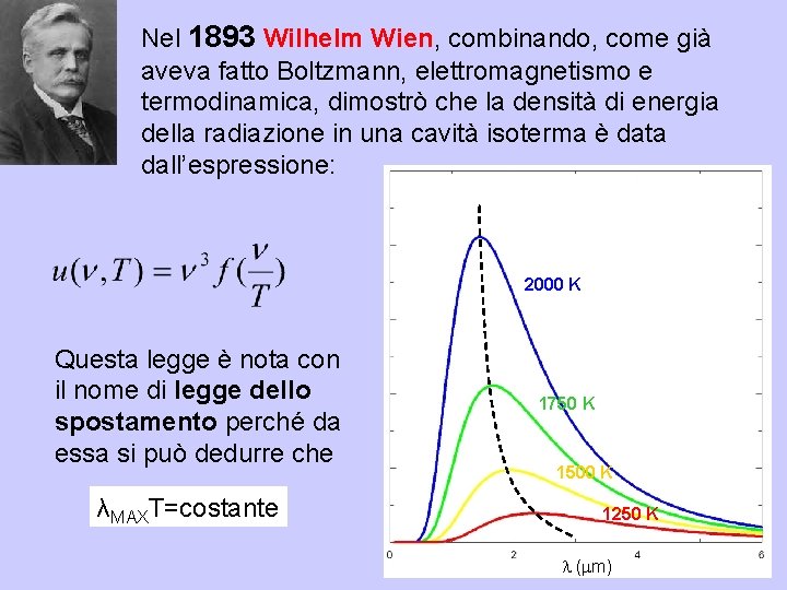 Nel 1893 Wilhelm Wien, combinando, come già aveva fatto Boltzmann, elettromagnetismo e termodinamica, dimostrò