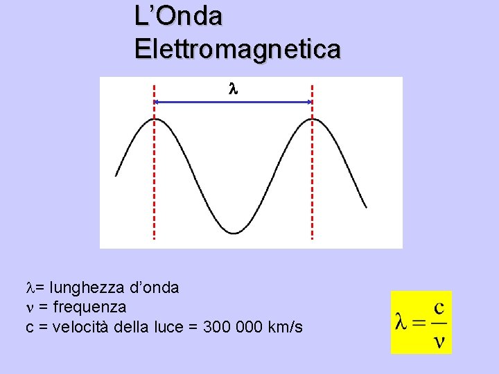 L’Onda Elettromagnetica l l= lunghezza d’onda = frequenza c = velocità della luce =