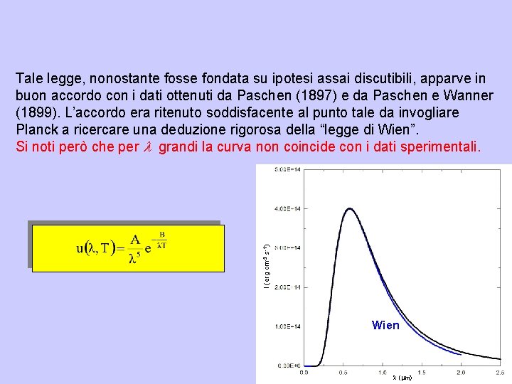 I (erg cm-3 s-1) Tale legge, nonostante fosse fondata su ipotesi assai discutibili, apparve