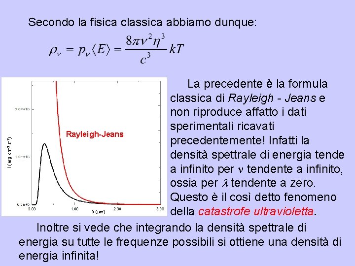 I (erg cm-3 s-1) Secondo la fisica classica abbiamo dunque: La precedente è la