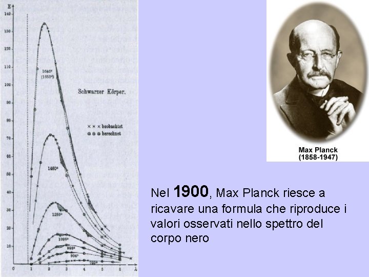 Nel 1900, Max Planck riesce a ricavare una formula che riproduce i valori osservati