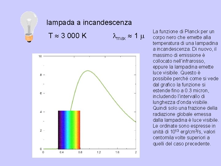 lampada a incandescenza lmax 1 m B(l, 3000 K) (x 1013 erg cm-3 s-1)