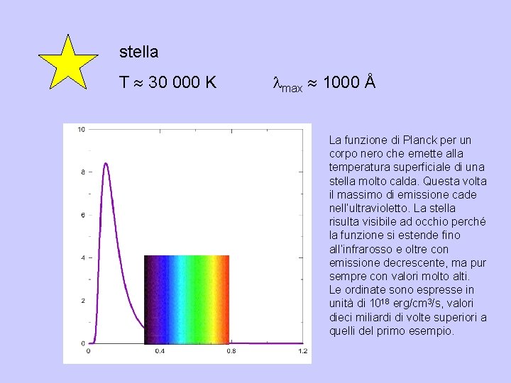 stella T 30 000 K lmax 1000 Å B(l, 30000 K) (x 1018 erg