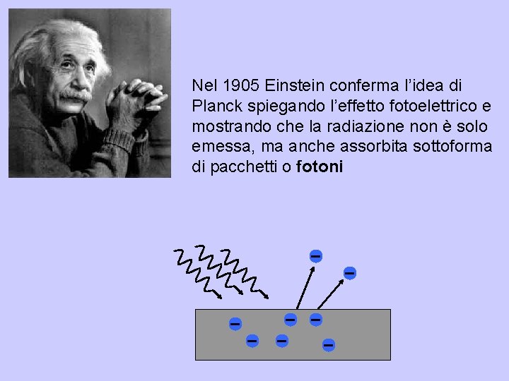 Nel 1905 Einstein conferma l’idea di Planck spiegando l’effetto fotoelettrico e mostrando che la