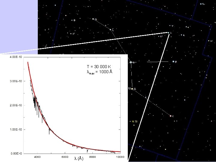 T = 30 000 K lmax = 1000 Å l (Å) 