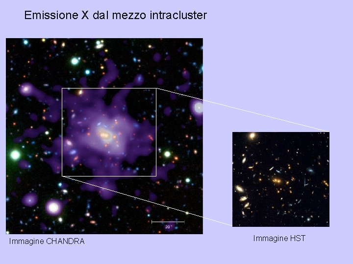 Emissione X dal mezzo intracluster Immagine CHANDRA Immagine HST 