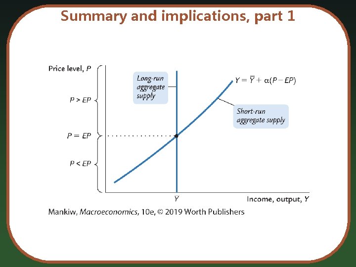 Summary and implications, part 1 