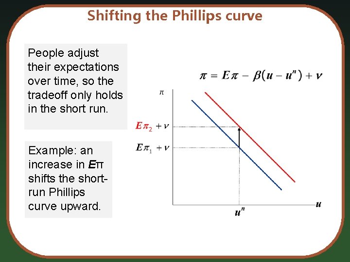 Shifting the Phillips curve People adjust their expectations over time, so the tradeoff only