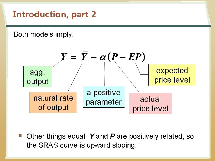 Introduction, part 2 Both models imply: § Other things equal, Y and P are