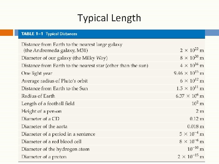 Typical Length 