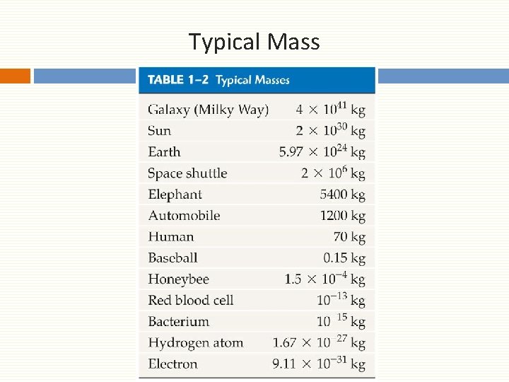 Typical Mass 