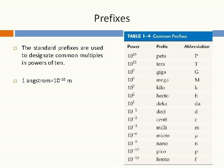 Prefixes □ The standard prefixes are used to designate common multiples in powers of