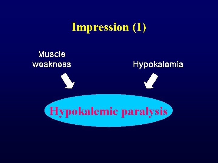 Impression (1) Muscle weakness Hypokalemia Hypokalemic paralysis Impression (1) Muscle weakness Hypokalemia Hypokalemic paralysis