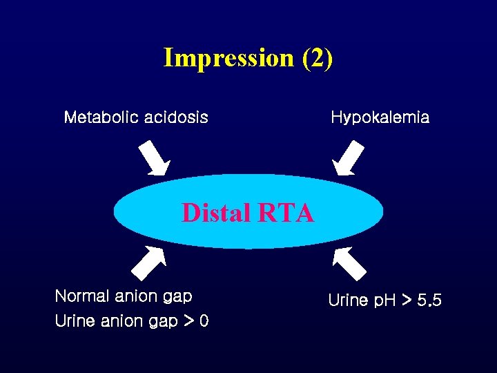Impression (2) Metabolic acidosis Hypokalemia Distal RTA Normal anion gap Urine anion gap > Impression (2) Metabolic acidosis Hypokalemia Distal RTA Normal anion gap Urine anion gap >
