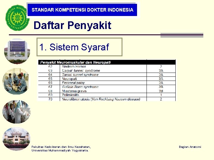 Daftar Penyakit 1. Sistem Syaraf Fakultas Kedokteran dan Ilmu Kesehatan, Universitas Muhammadiyah Yogyakarta. Bagian