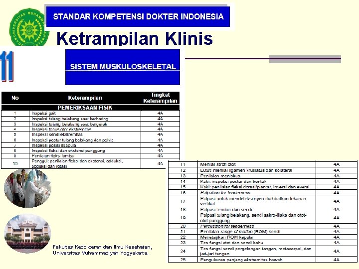 Ketrampilan Klinis Fakultas Kedokteran dan Ilmu Kesehatan, Universitas Muhammadiyah Yogyakarta. Bagian Anatomi 