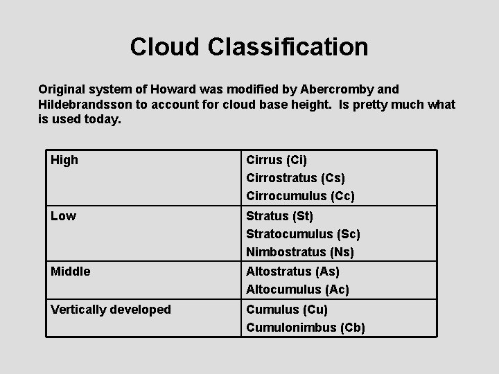 Cloud Classification Original system of Howard was modified by Abercromby and Hildebrandsson to account