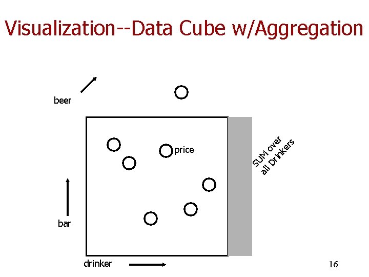 Data Warehouse 1 Data Warehouse Most common form