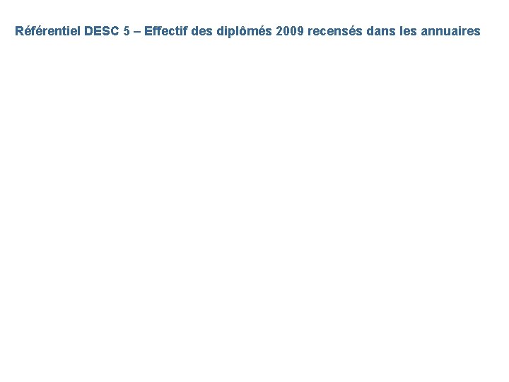 Référentiel DESC 5 – Effectif des diplômés 2009 recensés dans les annuaires 