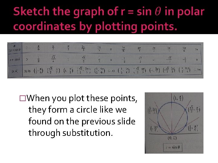 �When you plot these points, they form a circle like we found on the