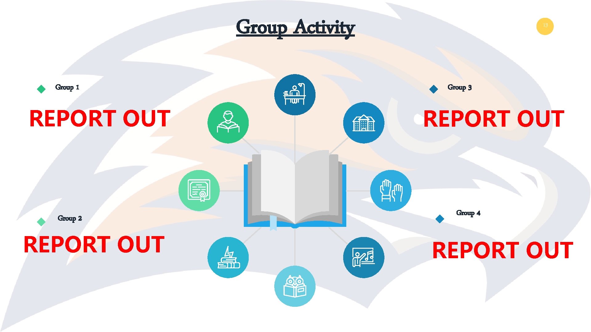 Group Activity Group 1 REPORT OUT Group 2 REPORT OUT 13 Group 3 REPORT