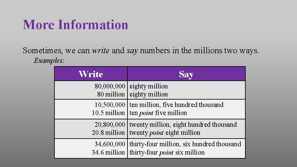 1mill Numbers Numbers Help 0 to Review Numbers under 100