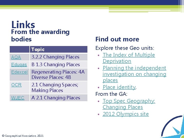 Links From the awarding bodies Topic AQA 3. 2. 2 Changing Places Eduqas B