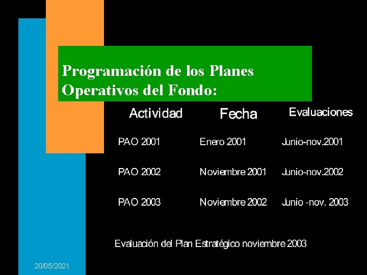 Programación de los Planes Operativos del Fondo: 20/05/2021 Programación de los Planes Operativos del Fondo: 20/05/2021