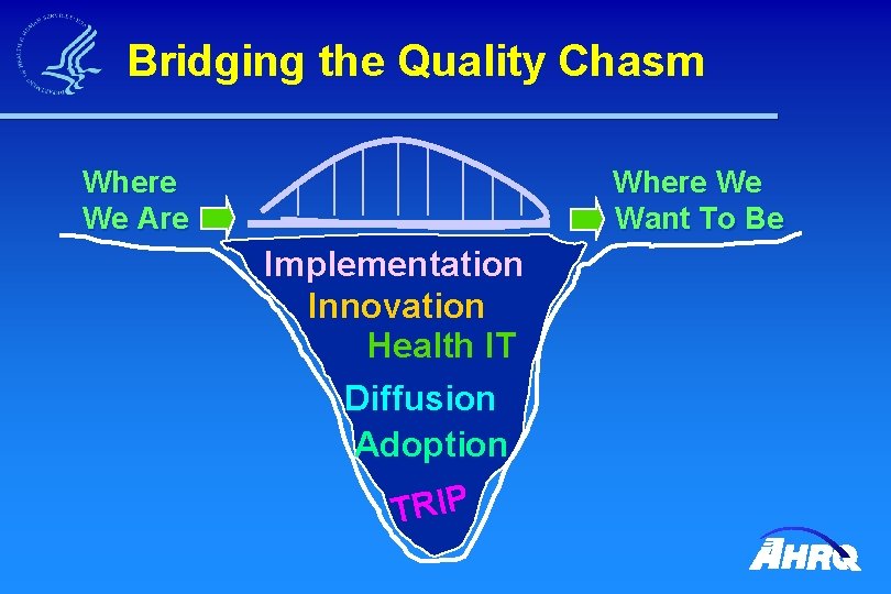 Bridging the Quality Chasm Where We Are Where We Want To Be Implementation Innovation