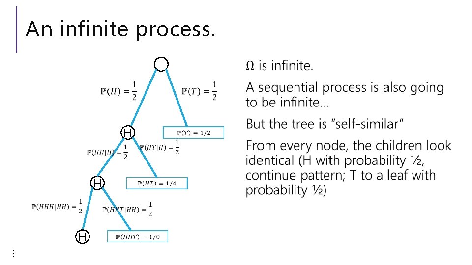 An infinite process. H H H … 