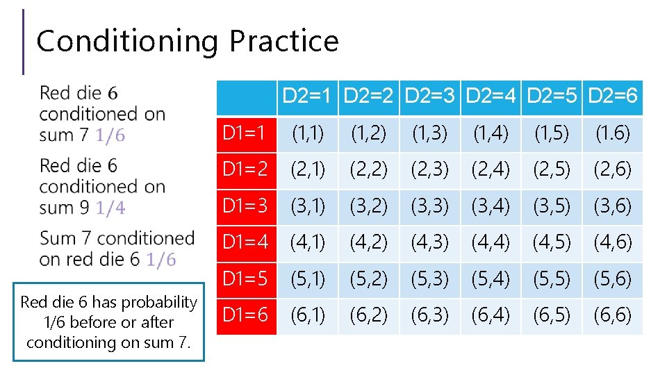 Conditioning Practice D 2=1 D 2=2 D 2=3 D 2=4 D 2=5 D 2=6