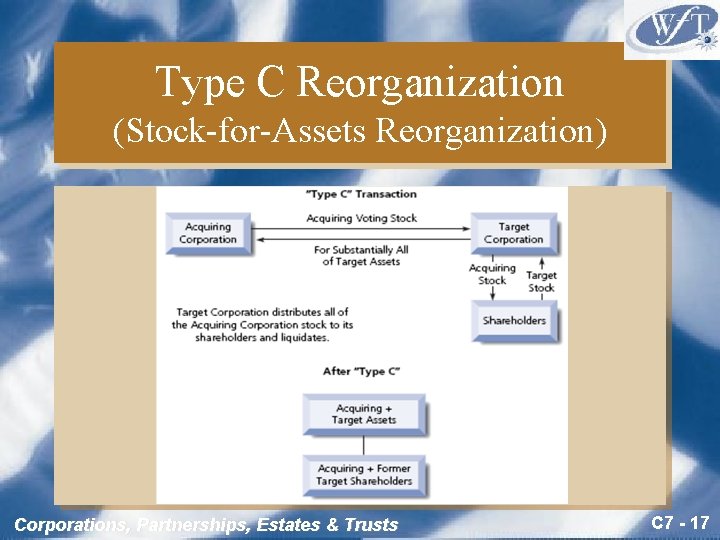 Type C Reorganization (Stock-for-Assets Reorganization) Corporations, Partnerships, Estates & Trusts C 7 - 17