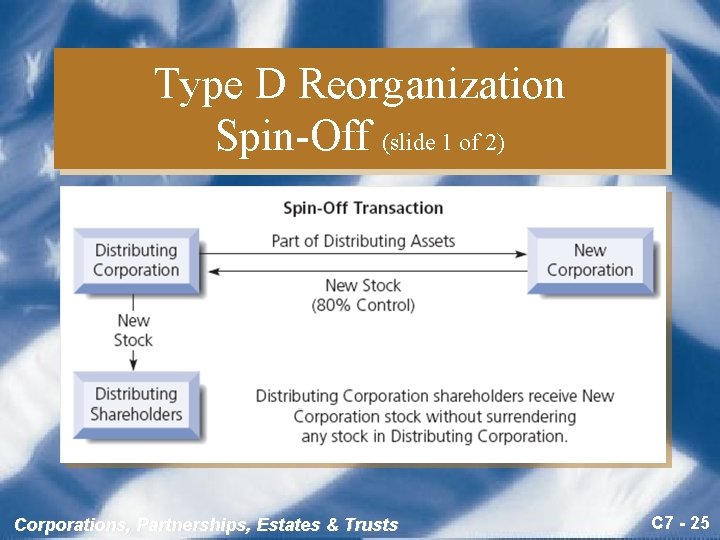 Type D Reorganization Spin-Off (slide 1 of 2) Corporations, Partnerships, Estates & Trusts C