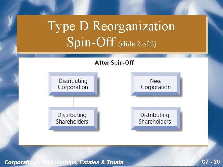 Type D Reorganization Spin-Off (slide 2 of 2) Corporations, Partnerships, Estates & Trusts C