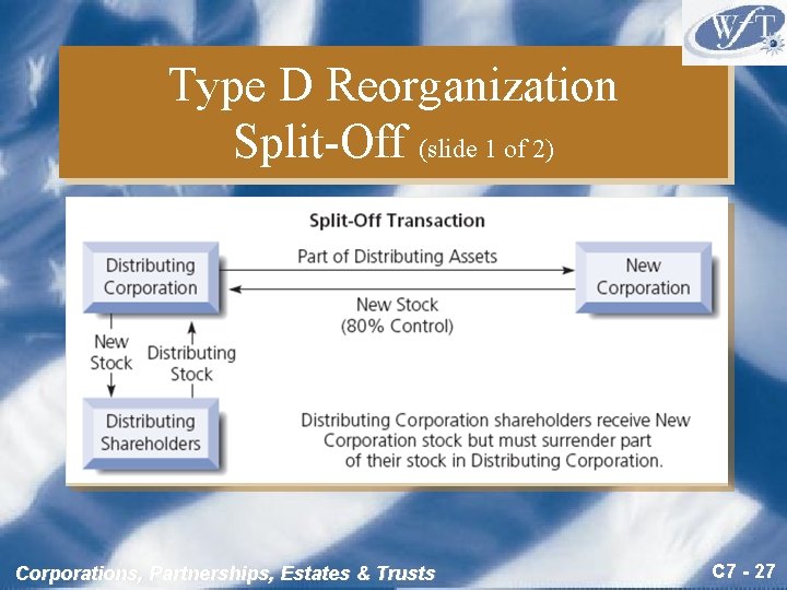 Type D Reorganization Split-Off (slide 1 of 2) Corporations, Partnerships, Estates & Trusts C