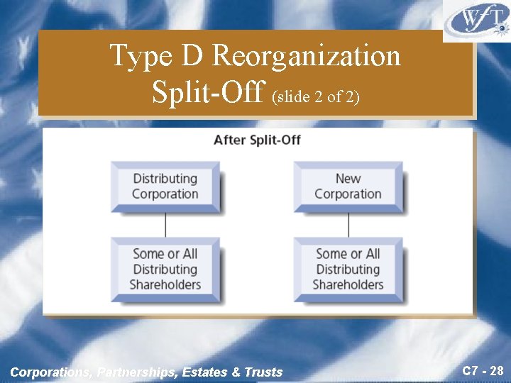 Type D Reorganization Split-Off (slide 2 of 2) Corporations, Partnerships, Estates & Trusts C