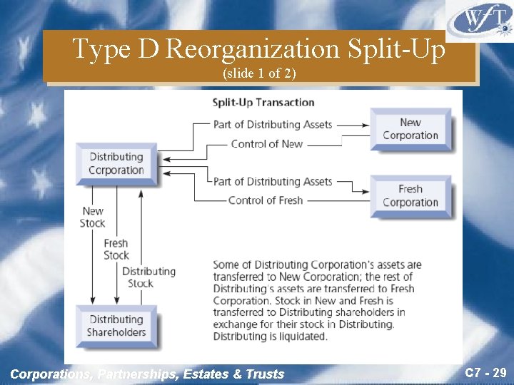 Type D Reorganization Split-Up (slide 1 of 2) Corporations, Partnerships, Estates & Trusts C