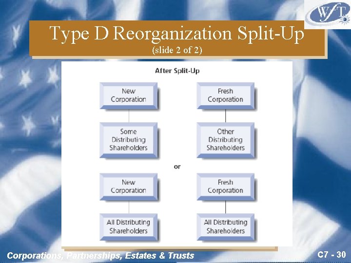 Type D Reorganization Split-Up (slide 2 of 2) Corporations, Partnerships, Estates & Trusts C