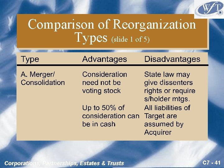 Comparison of Reorganization Types (slide 1 of 5) Corporations, Partnerships, Estates & Trusts C