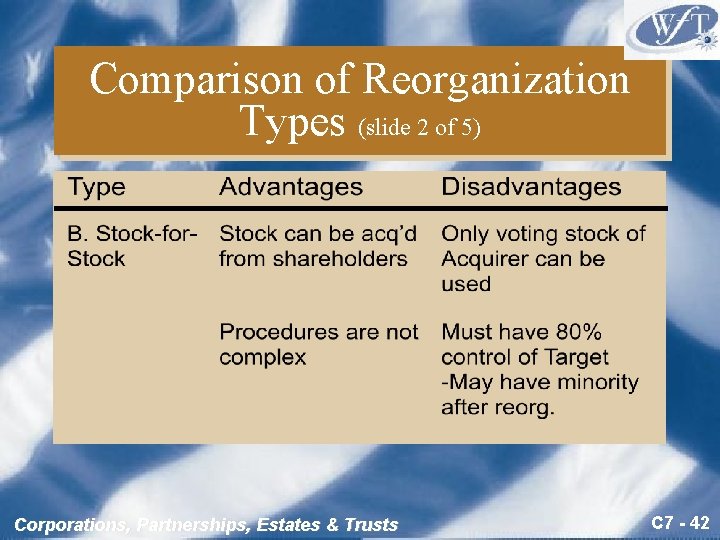 Comparison of Reorganization Types (slide 2 of 5) Corporations, Partnerships, Estates & Trusts C