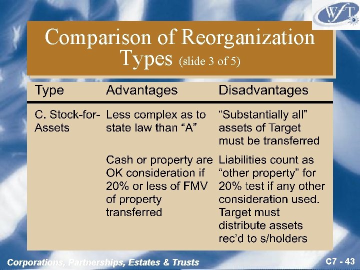 Comparison of Reorganization Types (slide 3 of 5) Corporations, Partnerships, Estates & Trusts C