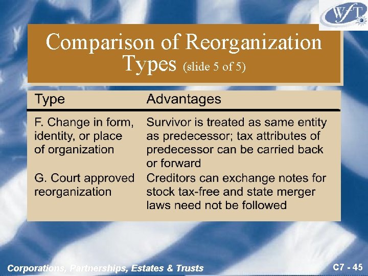 Comparison of Reorganization Types (slide 5 of 5) Corporations, Partnerships, Estates & Trusts C