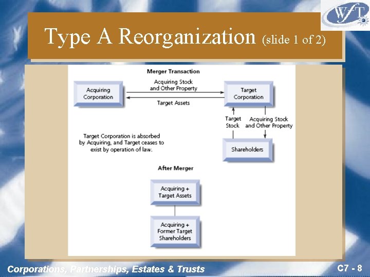 Type A Reorganization (slide 1 of 2) Corporations, Partnerships, Estates & Trusts C 7