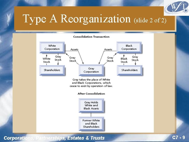 Type A Reorganization (slide 2 of 2) Corporations, Partnerships, Estates & Trusts C 7