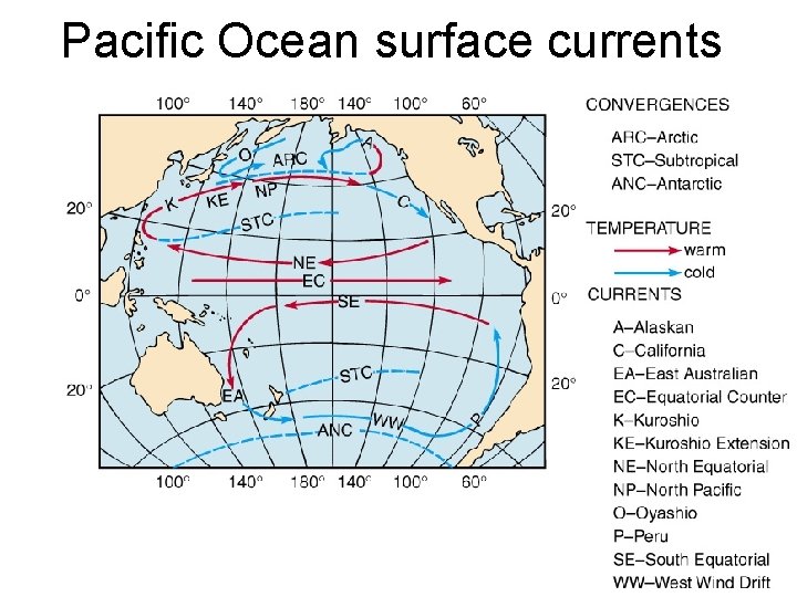 Pacific Ocean surface currents 