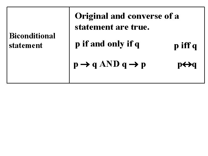 Biconditional statement Original and converse of a statement are true. p if and only