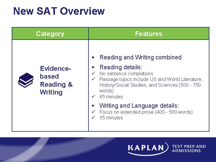 New SAT Overview Category Features § Reading and Writing combined Evidencebased Reading & Writing