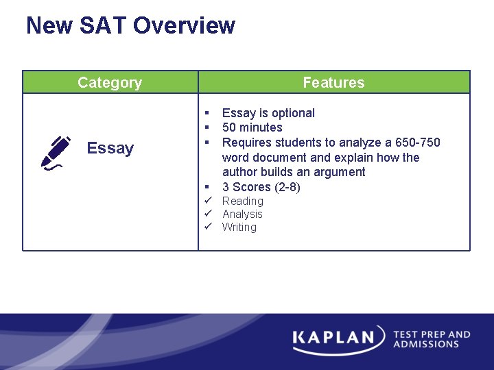 New SAT Overview Category Essay Features § § Essay is optional 50 minutes Requires