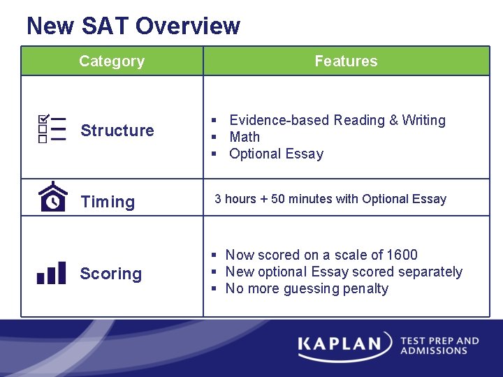 New SAT Overview Category Structure Timing Scoring Features § Evidence-based Reading & Writing §